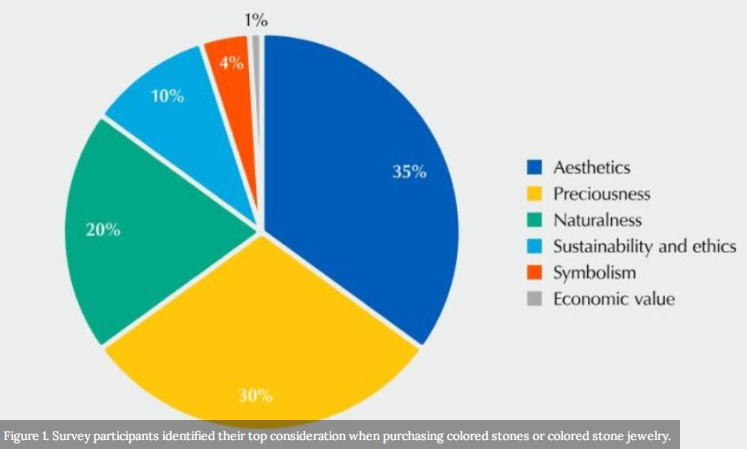 Survey_of_Colored_Stone_Preferences_Among_Younger_Generations.jpg