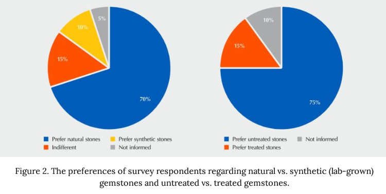 Survey_of_Colored_Stone_Preferences_Among_Younger_Generations_1.jpg